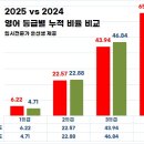 송쌤영어 - 동구 동부로16길 74 | 송쌤영어