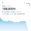 엔터주도 폭망이네 하이브 이미지
