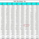 동화엠파크(주) 이미지
