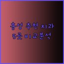 홍성 미소치과 의원 이미지