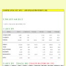 [2014년 5월 27일 화 - 증시데일리] 모닝증시핵심 매일체크 (미증시 마감 시황 / 전일증시 마감 시황 / 특징종목 / 시장추세 / 핵심이슈 등) 이미지