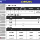 서울숲IT밸리 이미지