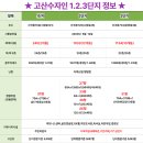 송산1단지탑공인중개사사무소 | 의정부 고산지구 아파트 〈고산수자인디에스티지아트포레〉 1단지.2단지.3단지 소개와 매물현황