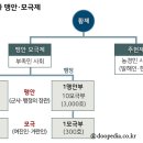 송가축약품 | 중국역사 : Ⅱ. 정복 왕조 요 · 금 · 원과 중국 ⇒ 제2장 금의 건국과 중국 지배 (금의 사회와 경제)