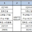 늪에 빠진 뚝섬..올해 다시 뜬다 이미지