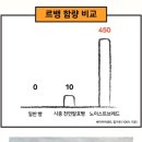 노이스트브레드 이미지