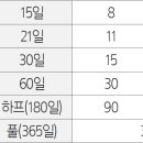 더화이트호텔리조트 이미지