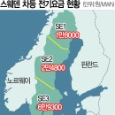 서경에너지