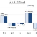 상대서비스