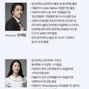 2025 렉처콘서트 조우 - 제1장 파리 | 울산중구문화의전당 2025 렉처콘서트 조우 제 1장 파리 공연일정공유