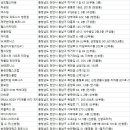 (주)하이렉스파 스포츠웰빙타운 | 천안헬스장