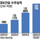 메이저건설