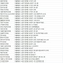 류용도치과의원 이미지