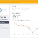 제백요트학교