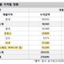 (주)와이지원 이미지