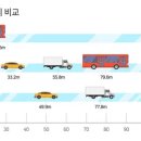 제동 이미지