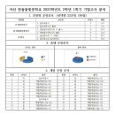 한들물빛중학교 이미지