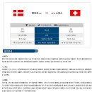 10월 13일 새벽 유로2020 유로파예선 전체경기 패널분석 이미지