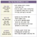 알들정책...조선업 ‘빈 일자리’ 해소 1년 근속하면 600만 원 적립 이미지