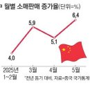 내수상회