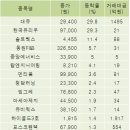 대유솔루션 이미지