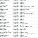 뉴맨 스크린골프 네이버블로그