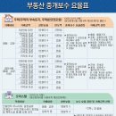 부동산대가공인중개사사무소 이미지