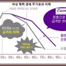 커브스초지클럽 이미지