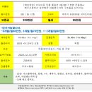 청인공인중개사사무소 이미지