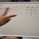 크로스핏 영종 하늘도시점 이미지