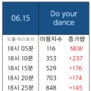 260615(월) 라이즈 'Do your dance' 지니 55분+진입