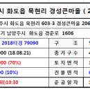 다사랑마을 Daum카페