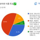 [ 7주차 ] 라면 프로젝트 프로세스 로고 아이디어 스케치 ( 반반 라면 ) 이미지