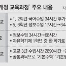 국어의훈련아중학원