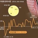비전석유 이미지