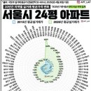 동탄역강남공인중개사사무소 이미지