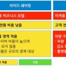 비즈니스피플