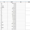 정남119안전센터-2 네이버블로그