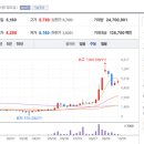 (주)동국S&C 이미지