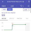 백리명가오피스텔 이미지