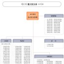 휘문교우회 조직도에서 이미지