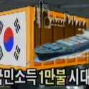 대한민국 1인당 GDP 변화 이미지