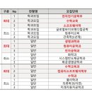 성서종합전기