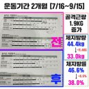 365 다이어트 PT 이미지