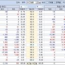 [7월8일] 선물/옵션 시장 주체 분석 이미지