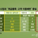 계양식자재마트