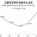 급등하는 금값에 거액 자산가들 남몰래 마포 간다 이미지