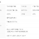 New호주공인중개사사무소 이미지