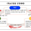 교육청교육시설관리본부 | 서울교육청 "학교는 수영장 운영하지 마시라"...교육시설관리본부로 전격 '이관'