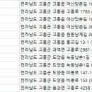 동강치과의원 이미지